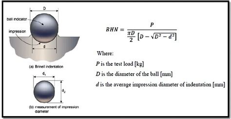 loads on brinell hardness test|brinell hardness test pdf.